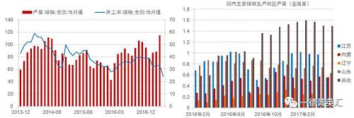 尋底路漫漫，鎳價(jià)支撐在何方丨一德有色