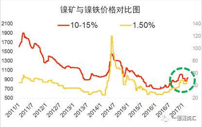 尋底路漫漫，鎳價(jià)支撐在何方丨一德有色