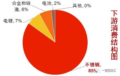 尋底路漫漫，鎳價(jià)支撐在何方丨一德有色