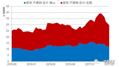 尋底路漫漫，鎳價(jià)支撐在何方丨一德有色