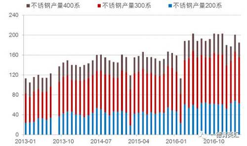 尋底路漫漫，鎳價(jià)支撐在何方丨一德有色