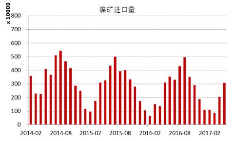 產(chǎn)業(yè)利空盡放，鎳價(jià)三季度或?qū)⒂瓉?lái)曙光丨下半年投資報(bào)告