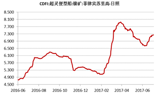 產(chǎn)業(yè)利空盡放，鎳價(jià)三季度或?qū)⒂瓉?lái)曙光丨下半年投資報(bào)告