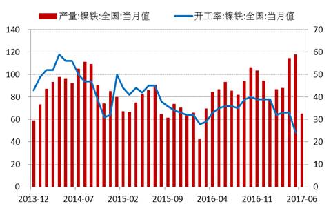 產(chǎn)業(yè)利空盡放，鎳價(jià)三季度或?qū)⒂瓉?lái)曙光丨下半年投資報(bào)告