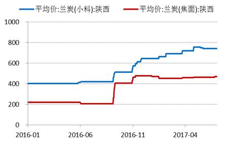 產(chǎn)業(yè)利空盡放，鎳價(jià)三季度或?qū)⒂瓉?lái)曙光丨下半年投資報(bào)告