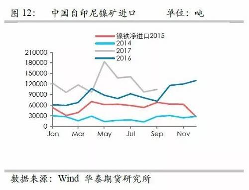 鎳鐵供應(yīng)緊張，鎳價(jià)看漲不變！