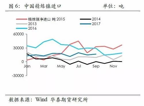 鎳鐵供應(yīng)緊張，鎳價(jià)看漲不變！