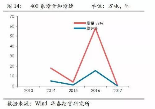 鎳鐵供應(yīng)緊張，鎳價(jià)看漲不變！