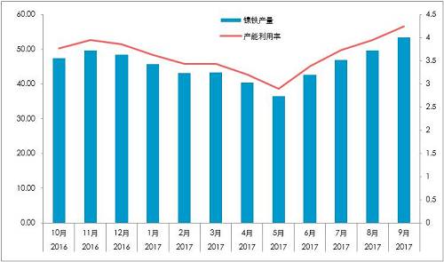 國內(nèi)精煉鎳對價(jià)格依賴較深：1、絕對價(jià)格依賴；2、相對價(jià)格（進(jìn)口盈利）。