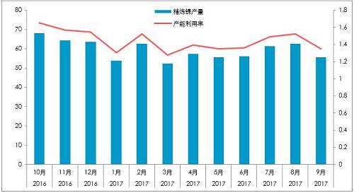 截至10月26日，10月份，LME庫存增加0.23萬噸，至38.4萬噸；同期，上期所庫存下降0.44萬噸至4.87萬噸，全球總庫存下降0.21萬噸。青山一期的壓制，國內(nèi)真實(shí)供需短缺幅度或降低至100噸/天。