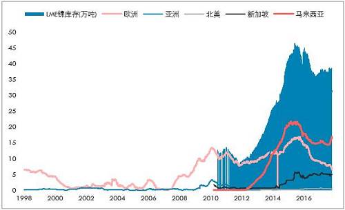 鎳開盤漲停，是新起點(diǎn)，還是成果收割？