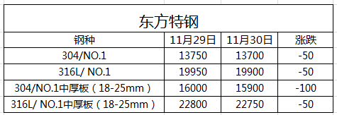 無(wú)錫不銹鋼板廠家,無(wú)錫不銹鋼廠家,無(wú)錫不銹鋼,無(wú)錫不銹鋼板