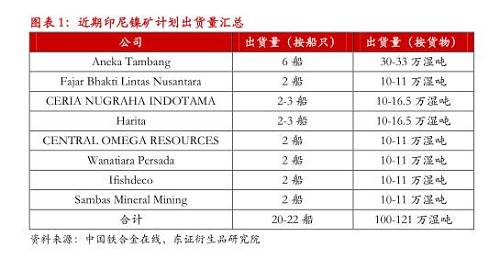 【月度報(bào)告-鎳】需求擔(dān)憂漸弱，鎳價(jià)先抑后揚(yáng)