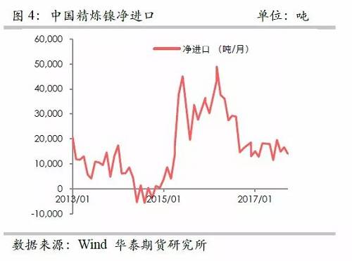 策略報(bào)告 | 鎳價(jià)實(shí)現(xiàn)反彈邏輯，需要靜待印尼不銹鋼沖擊