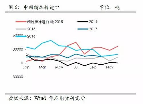 策略報(bào)告 | 鎳價(jià)實(shí)現(xiàn)反彈邏輯，需要靜待印尼不銹鋼沖擊