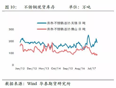 策略報(bào)告 | 鎳價(jià)實(shí)現(xiàn)反彈邏輯，需要靜待印尼不銹鋼沖擊