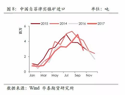 策略報(bào)告 | 鎳價(jià)實(shí)現(xiàn)反彈邏輯，需要靜待印尼不銹鋼沖擊