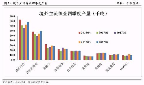 研客專欄 | 鎳企耐心有限，鎳供應(yīng)收縮難以逆轉(zhuǎn)