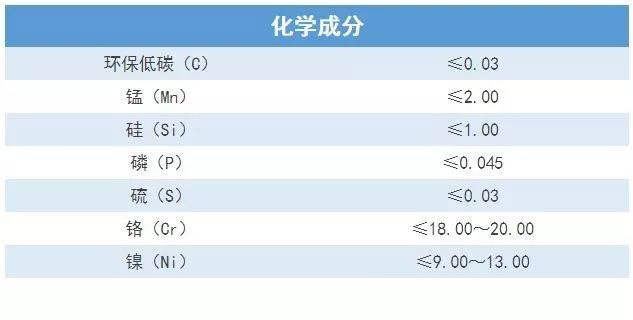 無錫不銹鋼板價(jià)格,201不銹鋼,無錫不銹鋼,304不銹鋼板,321不銹鋼板,316L不銹鋼板,無錫不銹鋼板