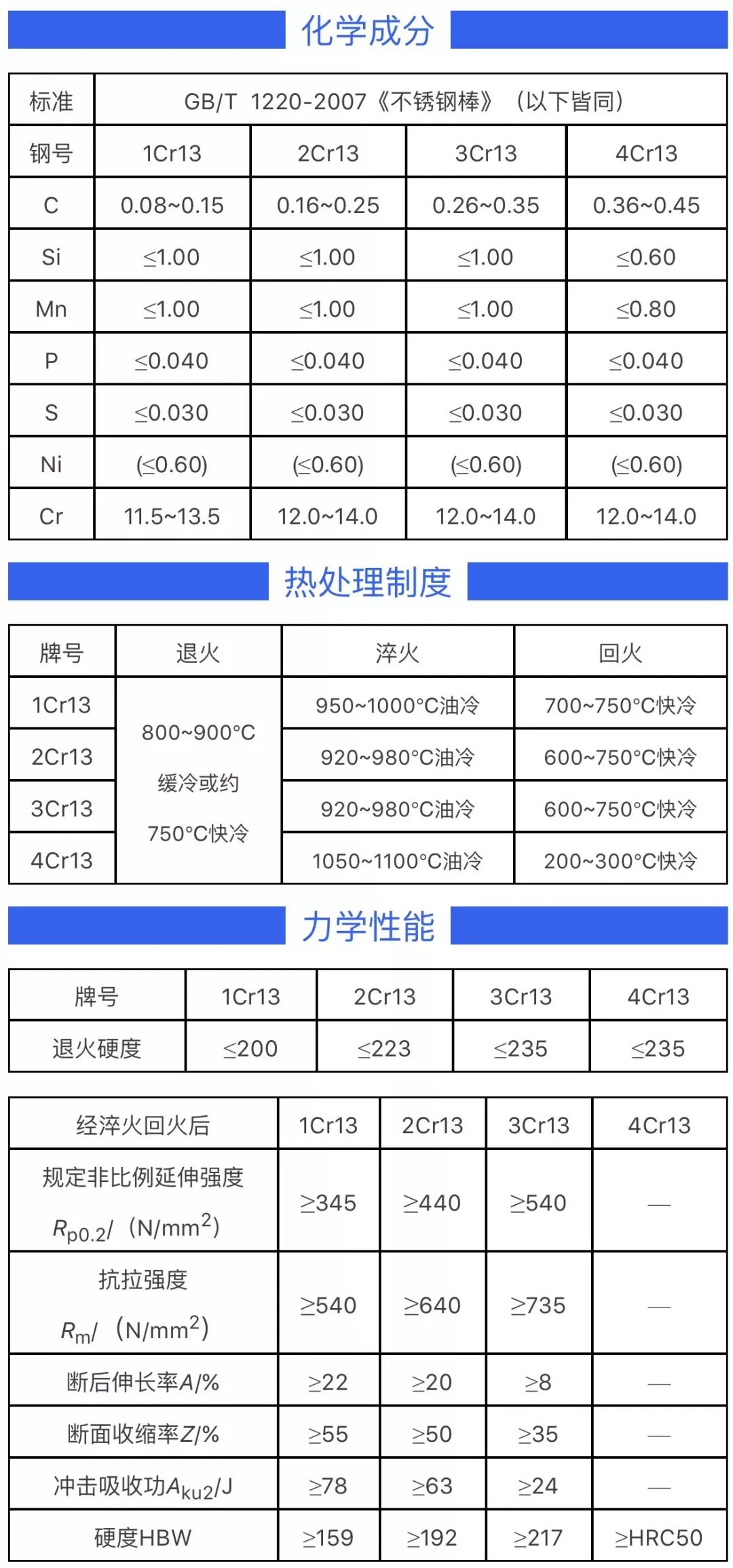 無錫不銹鋼板價(jià)格,201不銹鋼,無錫不銹鋼,304不銹鋼板,321不銹鋼板,316L不銹鋼板,無錫不銹鋼板